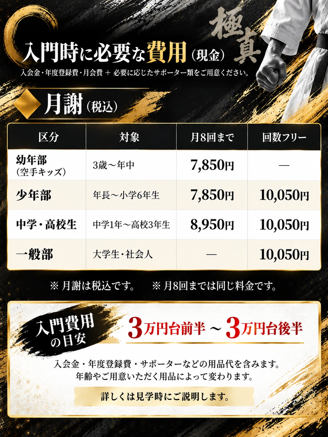 入門時に必要な費用（現金）。月謝（税込）：幼年部（空手キッズ・3歳〜年中）月8回まで7,850円。少年部（年長〜小学6年生）月8回まで7,850円、回数フリー10,050円。中学・高校生 月8回まで8,950円、回数フリー10,050円。一般部（大学生・社会人）回数フリー10,050円。月8回までは同じ料金です。入門費用の目安は3万円台前半〜3万円台後半（入会金・年度登録費・サポーターなどの用品代を含む）。